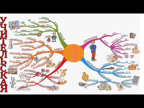 Майнд карты VS конспекты / интеллект карты как их рисовать и зачем они нужны / основные ошибки