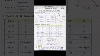 Class 10 Maths Chapter 8 | Introduction to Trigonometry Full Concept & Notes 📝#viral #shorts #short