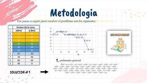 Proyecto Final de Aula: Métodos Numéricos