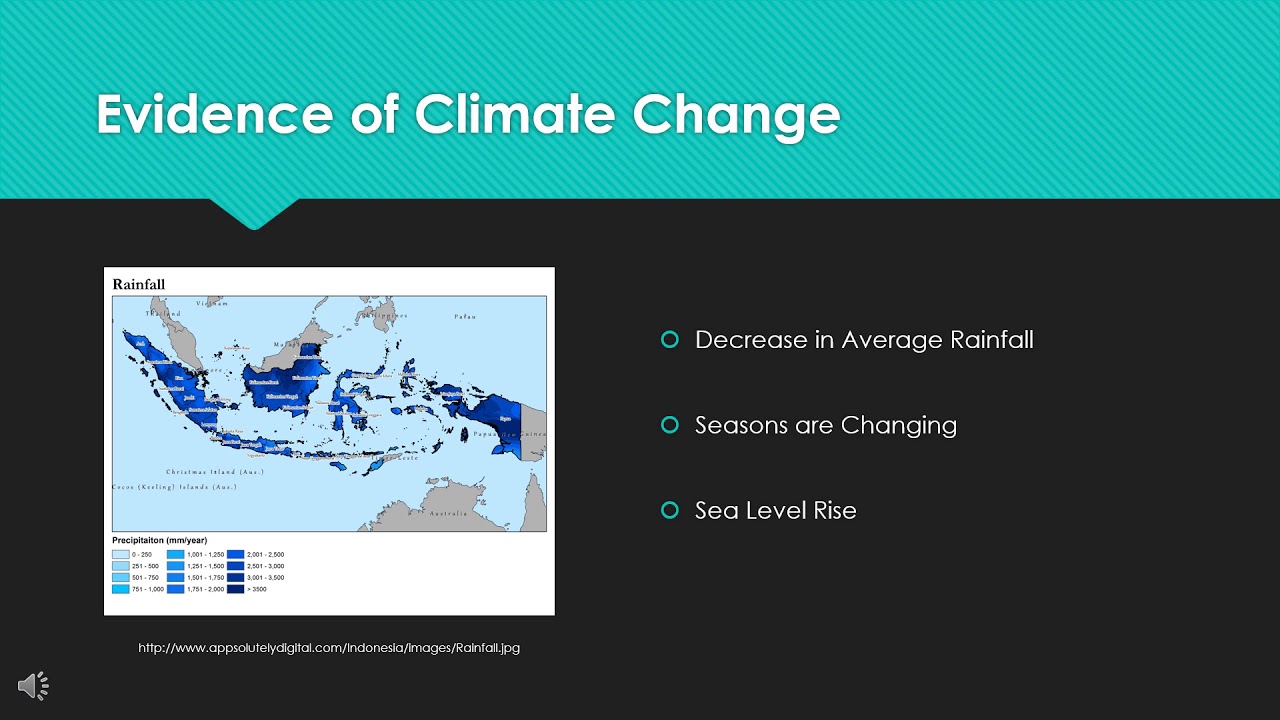 Climate Change in Indonesia