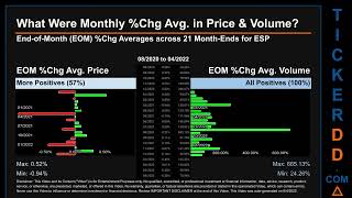 ESP Price and Volume Analysis by 650 Day Look Back ESP Stock Analysis for Espey Mfg  Electronics  $E thumbnail
