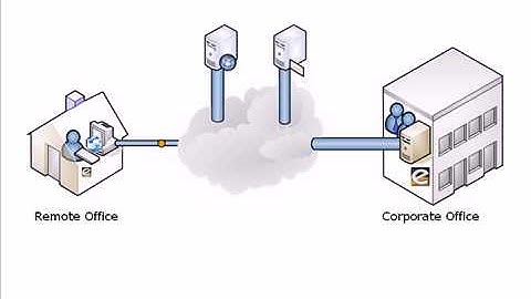 Pearl Echo - Remote Internet Management Software