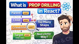 What is Prop Drilling in React? (Explained Simply with Examples)