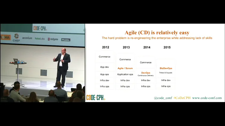 Henk Kolk - Enabling Agility at Scale for The Heavily Regulated