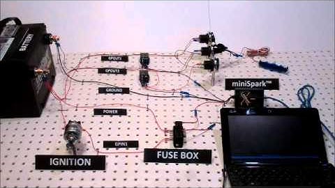 miniSpark Wake ON LAN Demonstration Video