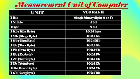 Online free Computer class in odia Part-10 l Measurement units of computer l  | PGDCA/DCA/CCA |