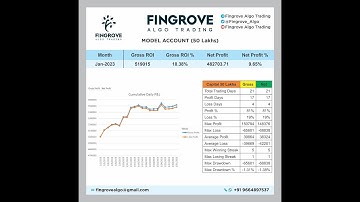 Fingrove Model Account January 2023 Live Performance Report