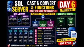 🔥 Day 7 -CAST, CONVERT & Functions Explained | Date & Time Functions | Day 6 🚀 SQL server