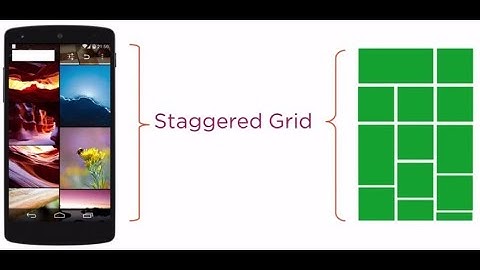 Staggered AutoResize RecyclerView With CardView in android studio