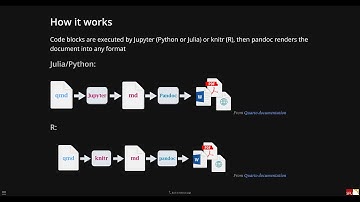 The new R Markdown: authoring dynamic scientific documents with Quarto