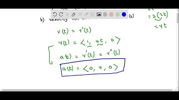 Calculus AB Sketch r(t), determine v(t),a(t), unit tangent vector