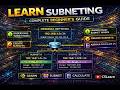 Learn Subnetting | Complete Beginner’s Guide | CSLearn