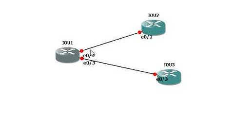 CCNP - Hướng dẫn cấu hình lọc route bằng Distribute-list kết hợp Access-list - Duy Thanh CCIE