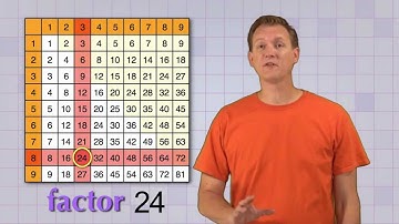 Math Antics - Factoring