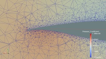 Coefficient of Pressure at 60% span length NASA BSCW