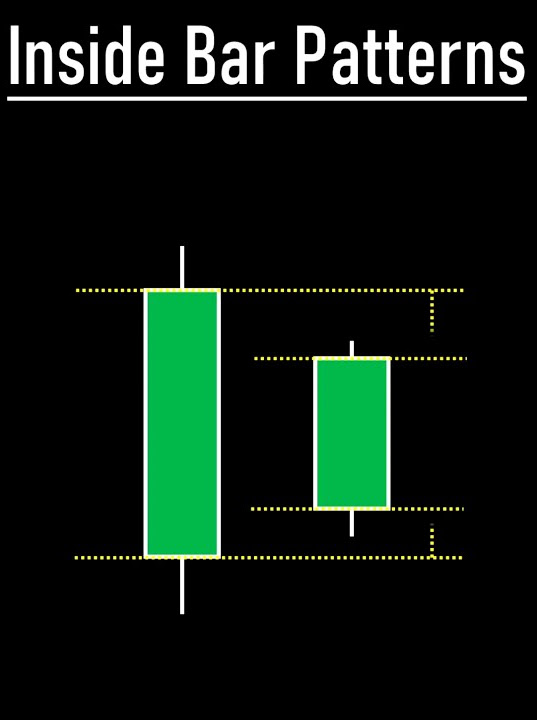 Inside Bar Explained: What Is An Inside Bar Pattern & Inside Bar ...