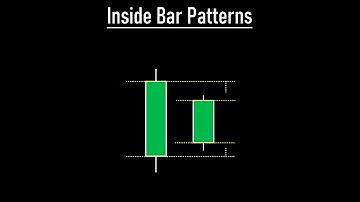 Inside Bar Explained: What Is An Inside Bar Pattern & Inside Bar Candlestick Chart