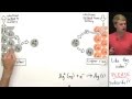 Electroplating Concepts and Processes