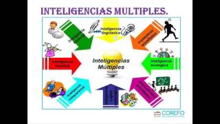 Estrategias para el desarrollo de las inteligencias múltiples