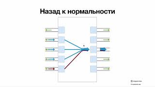 картинка: Механизм Pause (PFC, Priority-based Pause)