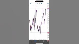 Trading - Trade Like Opai FX - Aliff Awang opai pengemis ilmu' part 2