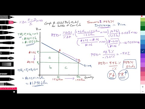 Video: Prečo je cena Coca Coly vyššia ako cenová elasticita dopytu po nealkoholických nápojoch vo všeobecnosti?