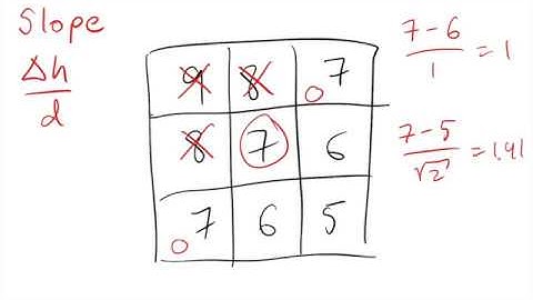 GEO1015 -- Runoff modelling
