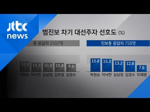 차기 대선주자 선호도 조사 결과 발표…1위는?