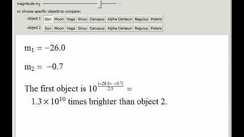 Brightness and Magnitude
