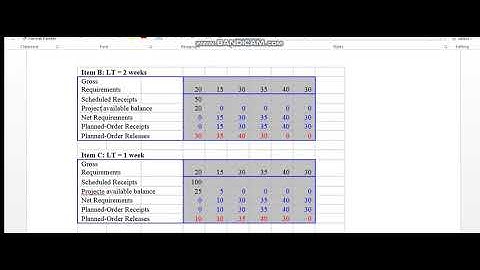 MGMT617 ASSIGNMENT Solution