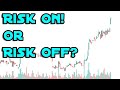 How to identify a risk on or risk off market btc and spy