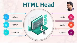 Unit 1 Hypertext Markup Language 2