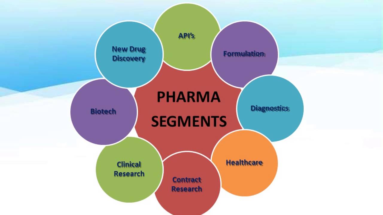 Domestic Big Pharma Jobs Final PPT