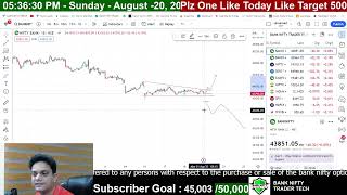 Nifty Prediction and Bank Nifty Analysis for Monday | 21 August 2023 | Bank Nifty Tomorrow