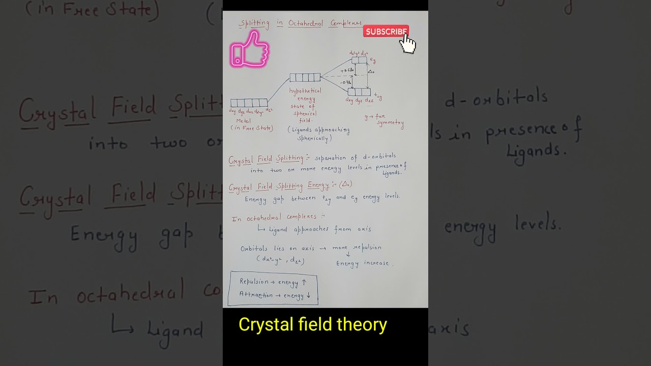 Crystal field theory|Coordination compound|Chemistry for neet htet stet exams