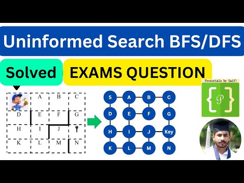 Uninformed Search Practice Problems: Solving a Maze with BFS and DFS