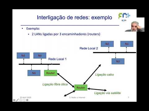 Vídeo: Cada IP Que Criamos Passou Por Grandes Mudanças