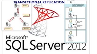 Transectional Replication