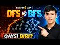 Graph algoritmlari 0 dan 1-qism: DFS, BFS, Multi-Source BFS, Cycle ni aniqlash.