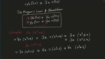 Negation of Quantifiers