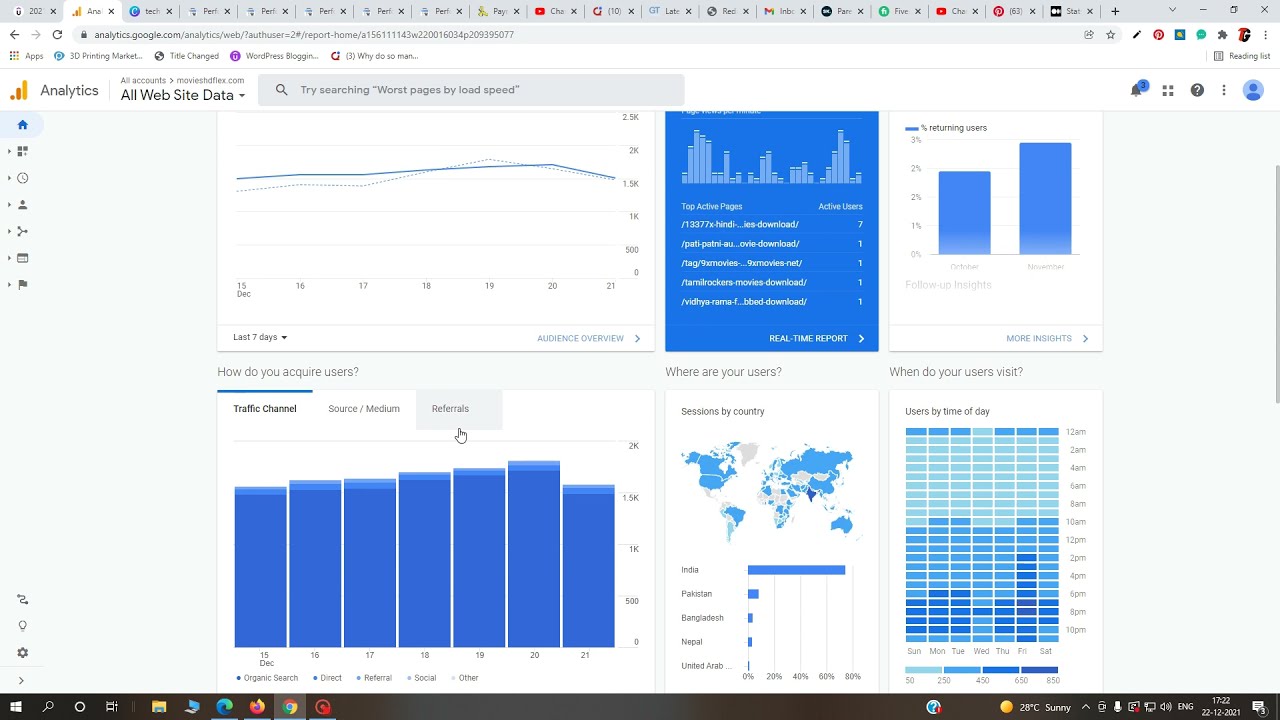 🔥Free Unlimited Organic Traffic To Your Blog 2021(My Technique)