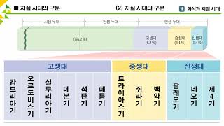 [3분 과학] 지질 시대의 구분