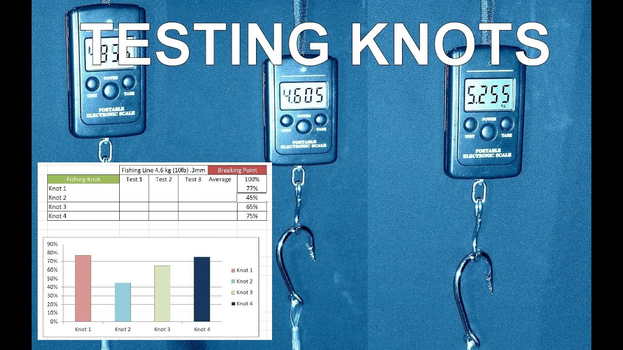 Knot Strength Chart
