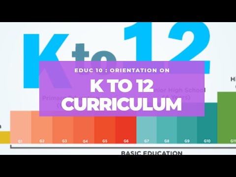 K TO 12 CURRICULUM ORIENTATION | Educ 10 Curriculum Development | Online Class Topic