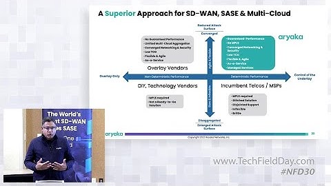 Aryaka Unified SASE – A Look Under the Hood of Its Cloud-Based Architecture