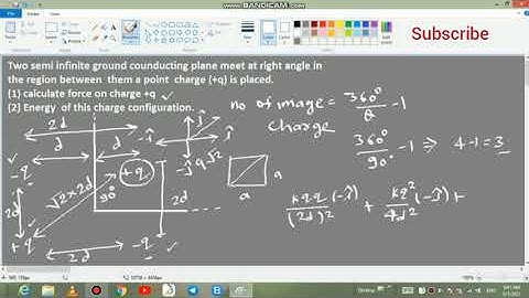 Net force on Point charge between two semi infinite ground conducting plane meet at right angle