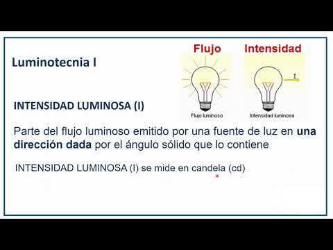 Luminotecnia Conceptos Básicos versión 2.0