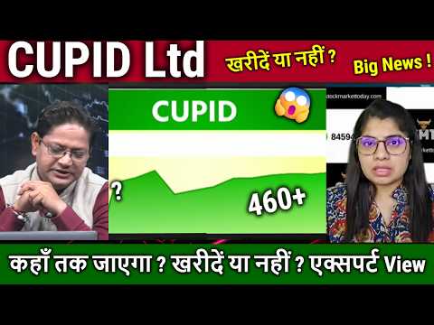 CUPID Stock analysis,future,Buy or Sell?cupid share latest news,target 2030/cupid kya kam karta hai