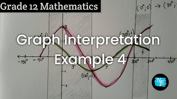 Grade 12 Functions Graph Interpretation Example 4 of 4  (NSC Maths/DBE/CAPS) |Student Question| NTE