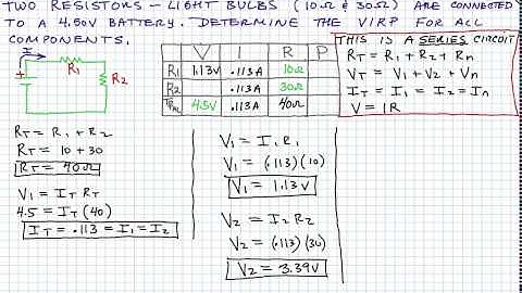 VIRP of a Series Circuit